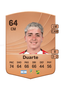 Manuel Duarte Common 64 OVR