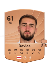 Harvey Davies Common 61 OVR