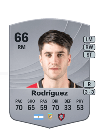 Gregorio Rodríguez Common 66 OVR