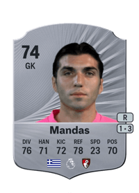 Christos Mandas Rare 74 OVR