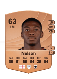 Zack Nelson Common 63 OVR