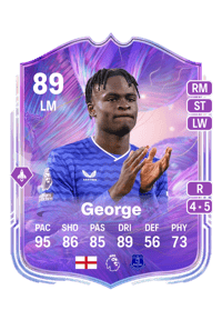 Tyrique George Fantasy UT 89 OVR