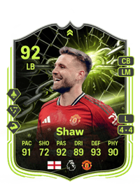 Luke Shaw Showdown Plus 92 OVR