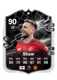 Luke Shaw Showdown 90 OVR