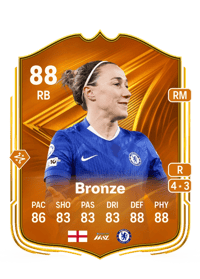 Lucy Bronze Star Performer 88 OVR