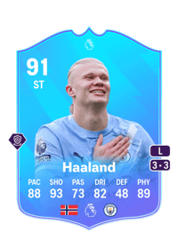 Erling Haaland POTM Premier League 91 OVR