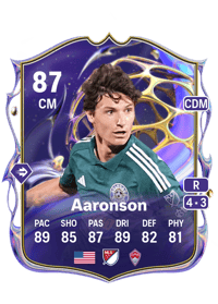 Paxten Aaronson Future Stars 87 OVR