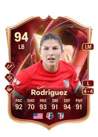 Izzy Rodriguez TOTS Champions 94 OVR