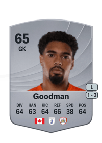 Owen Goodman Common 65 OVR