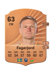 Joackim Fagerjord Rare 63 OVR