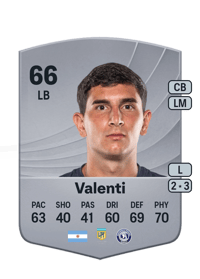 Matías Valenti Common 66 OVR