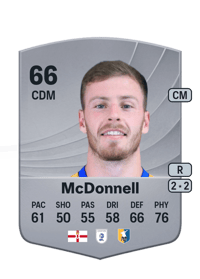 Jamie McDonnell Common 66 OVR