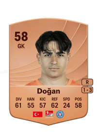 Tyler Doğan Common 58 OVR