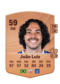 João Luiz Common 59 OVR