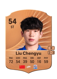 Liu Chengyu Rare 54 OVR