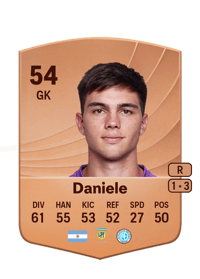 Matías Daniele Common 54 OVR
