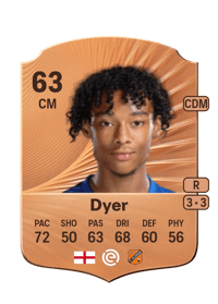 Kiano Dyer Rare 63 OVR