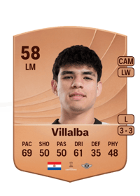 Pedro Villalba Common 58 OVR