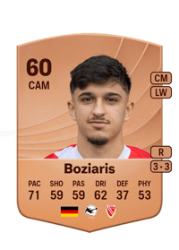 Jannis Boziaris Common 60 OVR