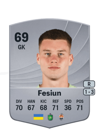Kiril Fesiun Common 69 OVR