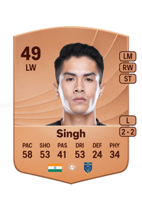 Sagolsem Bikash Singh Common 49 OVR