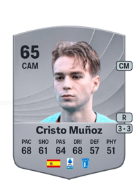 Cristo Muñoz Common 65 OVR