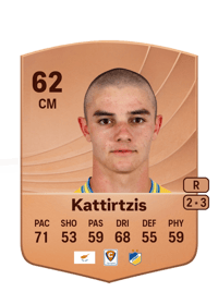 Panagiotis Kattirtzis Common 62 OVR
