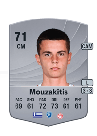 Christos Mouzakitis Common 71 OVR