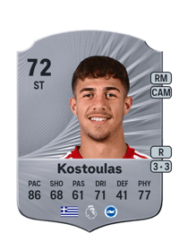 Charalampos Kostoulas Rare 72 OVR