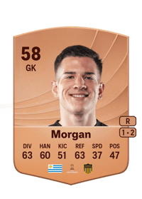 Kevin Morgan Common 58 OVR