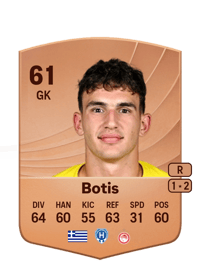 Nikolaos Botis Common 61 OVR