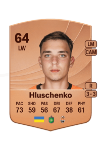 Anton Hluschenko Common 64 OVR