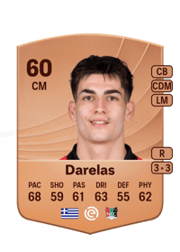 Argyris Darelas Common 60 OVR