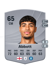 George Abbott Common 65 OVR