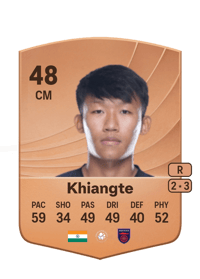 Lalrinfela Khiangte Common 48 OVR
