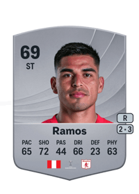 Luis Ramos Common 69 OVR