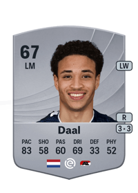 Ro-Zangelo Daal Common 67 OVR