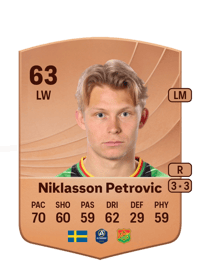 Rasmus Niklasson Petrovic Common 63 OVR