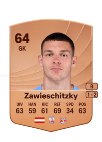 Christian Zawieschitzky Common 64 OVR