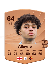 Max Alleyne Common 64 OVR
