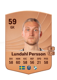 Carl Lundahl Persson Common 59 OVR