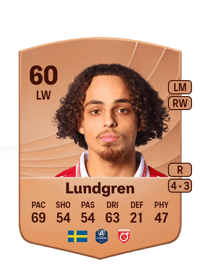 Maill Lundgren Common 60 OVR