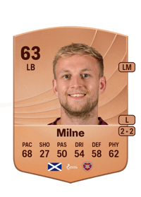 Harry Milne Common 63 OVR