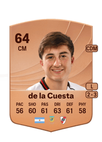 Agustín de la Cuesta Common 64 OVR