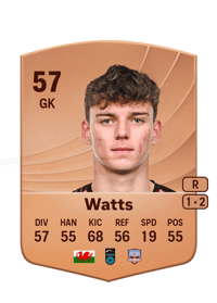 Evan Watts Common 57 OVR