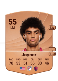 Mykhi Joyner Common 55 OVR