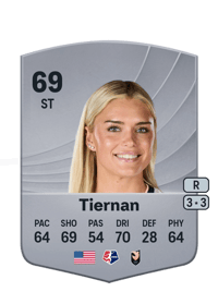 Riley Tiernan Common 69 OVR