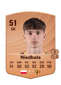 Michał Niedbała Common 51 OVR