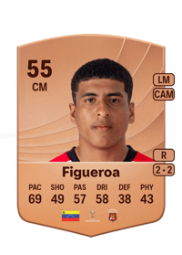 Ángel Figueroa Common 55 OVR