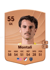 Francesco Montali Common 55 OVR